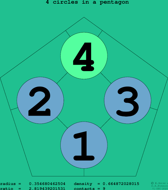 4 circles in a regular pentagon