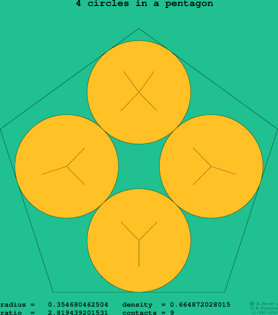 4 circles in a regular pentagon