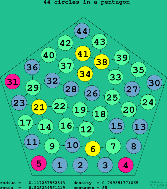 44 circles in a regular pentagon