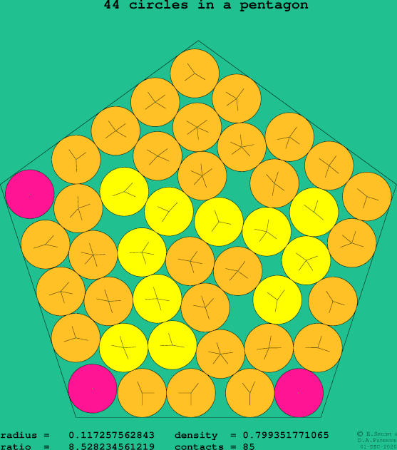 44 circles in a regular pentagon