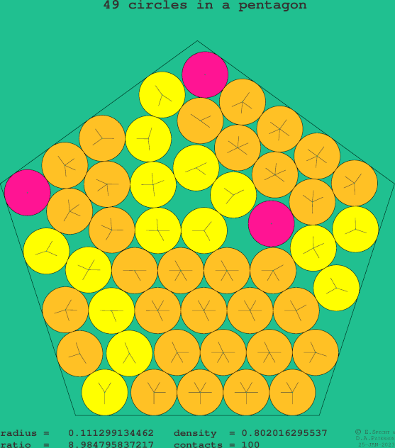 49 circles in a regular pentagon