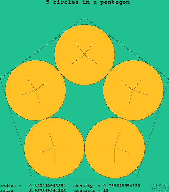 5 circles in a regular pentagon