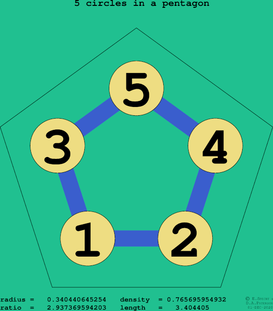 5 circles in a regular pentagon