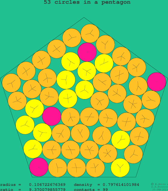53 circles in a regular pentagon