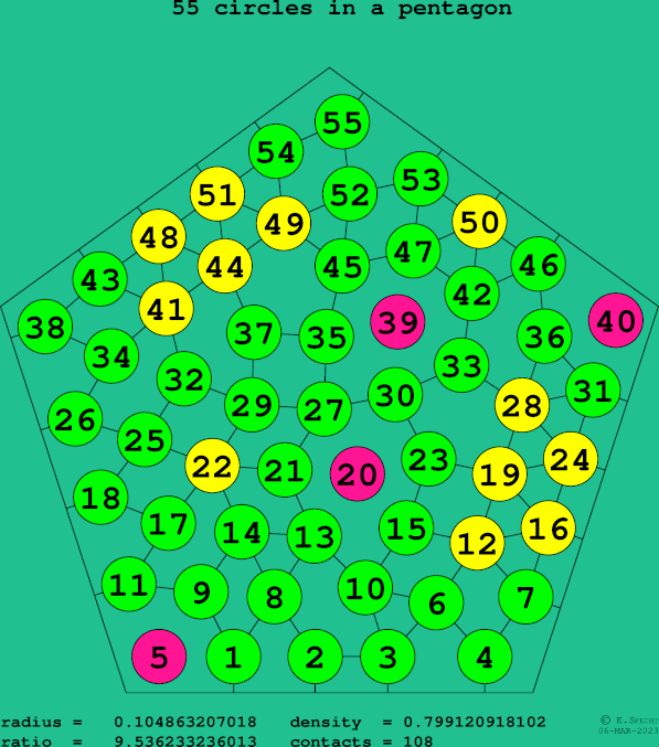55 circles in a regular pentagon