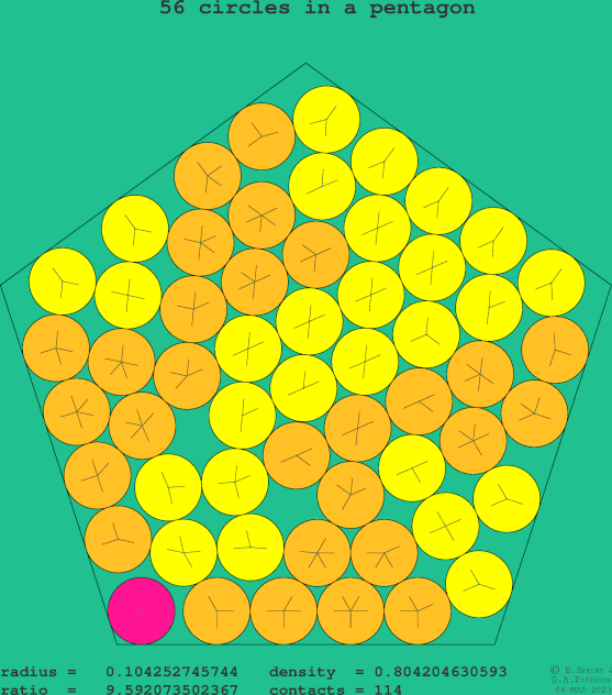 56 circles in a regular pentagon