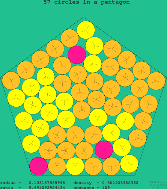 57 circles in a regular pentagon