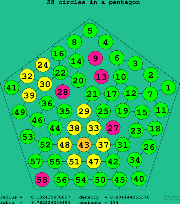 58 circles in a regular pentagon