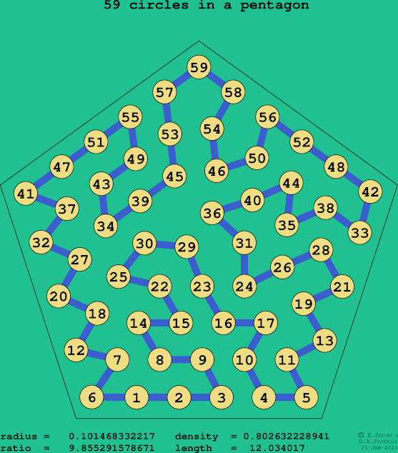 59 circles in a regular pentagon