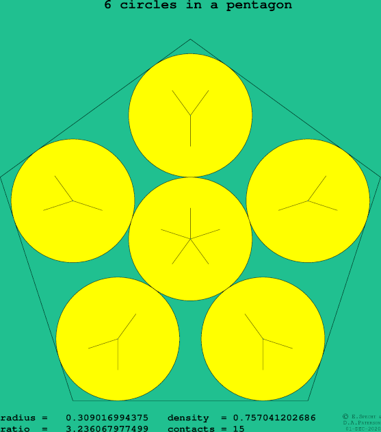 6 circles in a regular pentagon