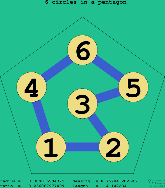 6 circles in a regular pentagon