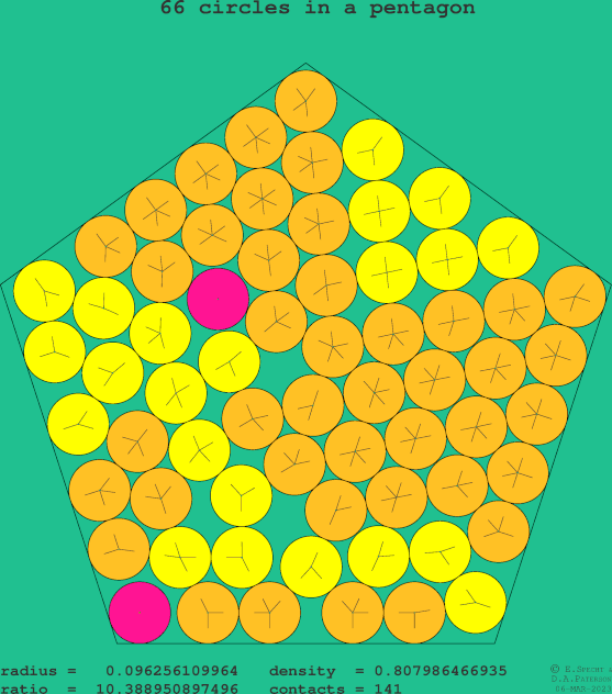 66 circles in a regular pentagon