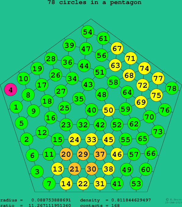 78 circles in a regular pentagon