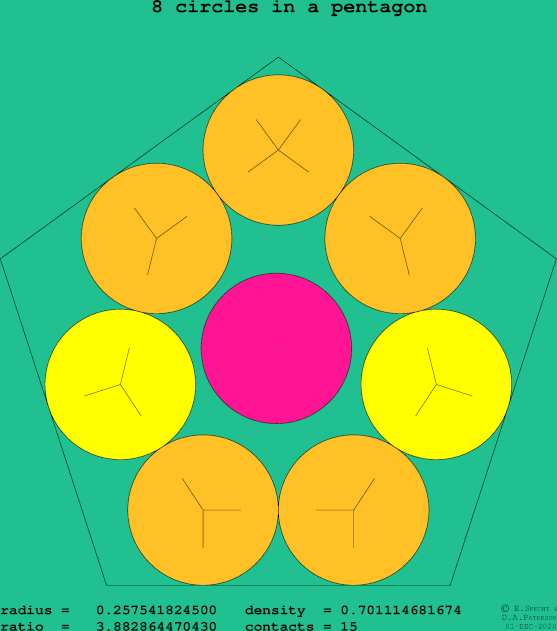 8 circles in a regular pentagon
