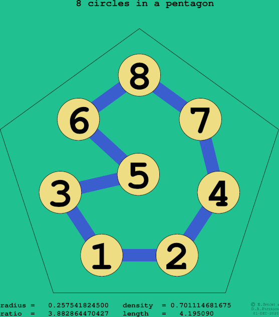 8 circles in a regular pentagon