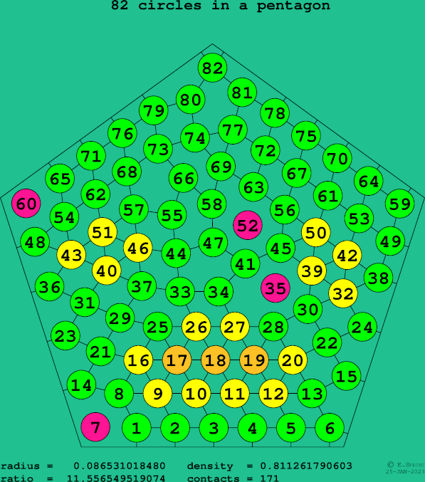 82 circles in a regular pentagon