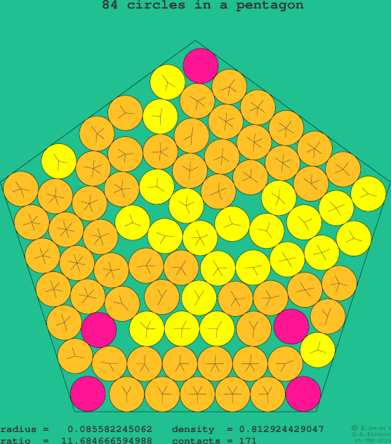 84 circles in a regular pentagon