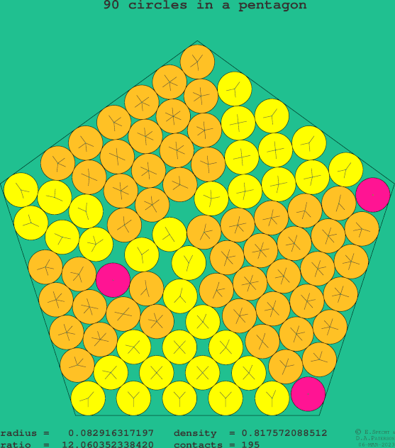 90 circles in a regular pentagon