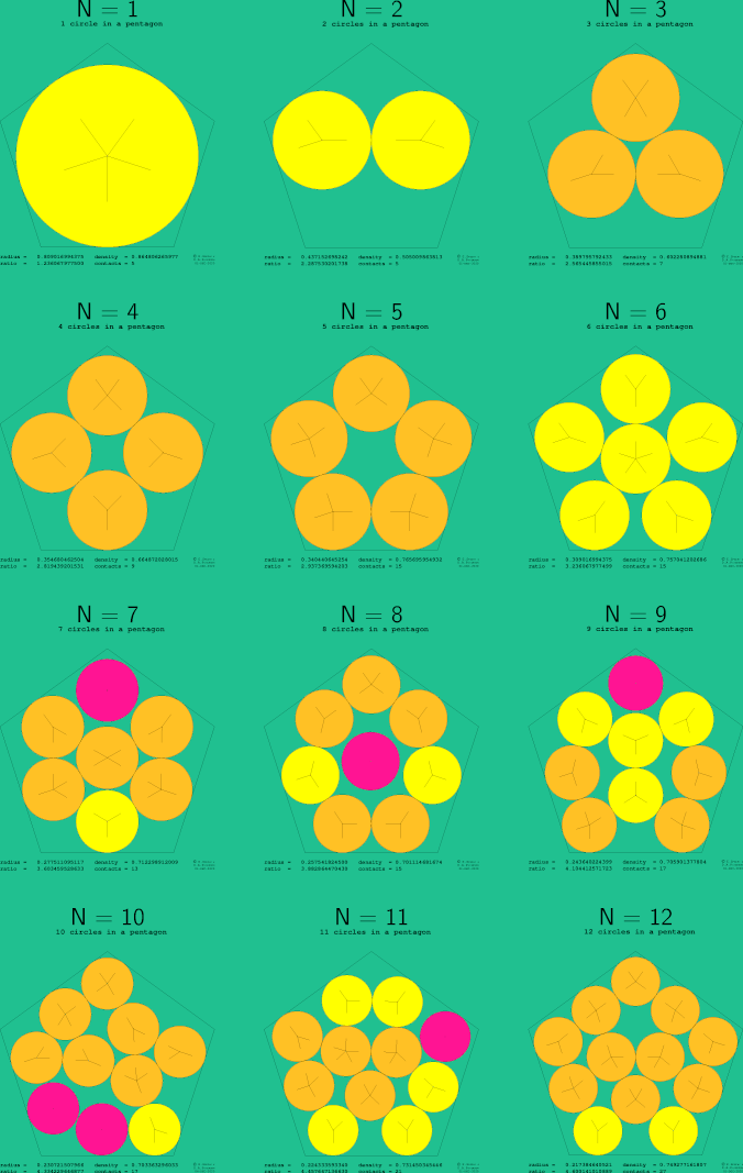 1-12 circles in a regular pentagon