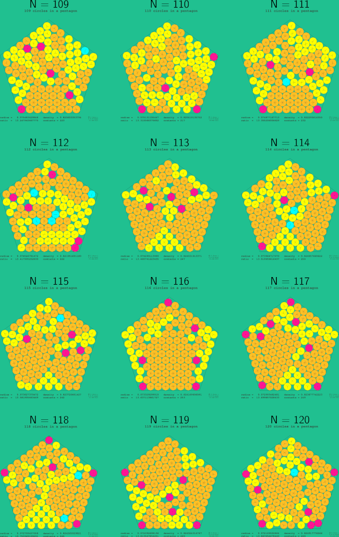 109-120 circles in a regular pentagon