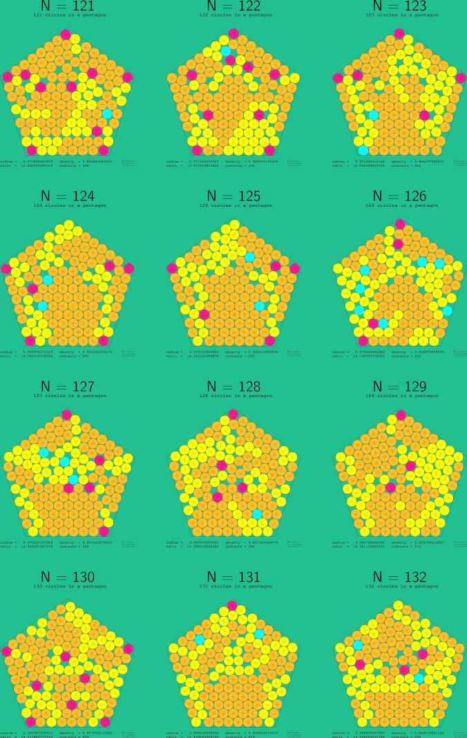 121-132 circles in a regular pentagon