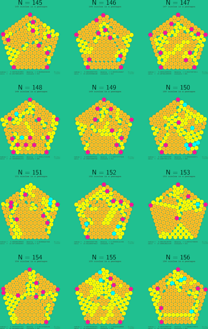 145-156 circles in a regular pentagon