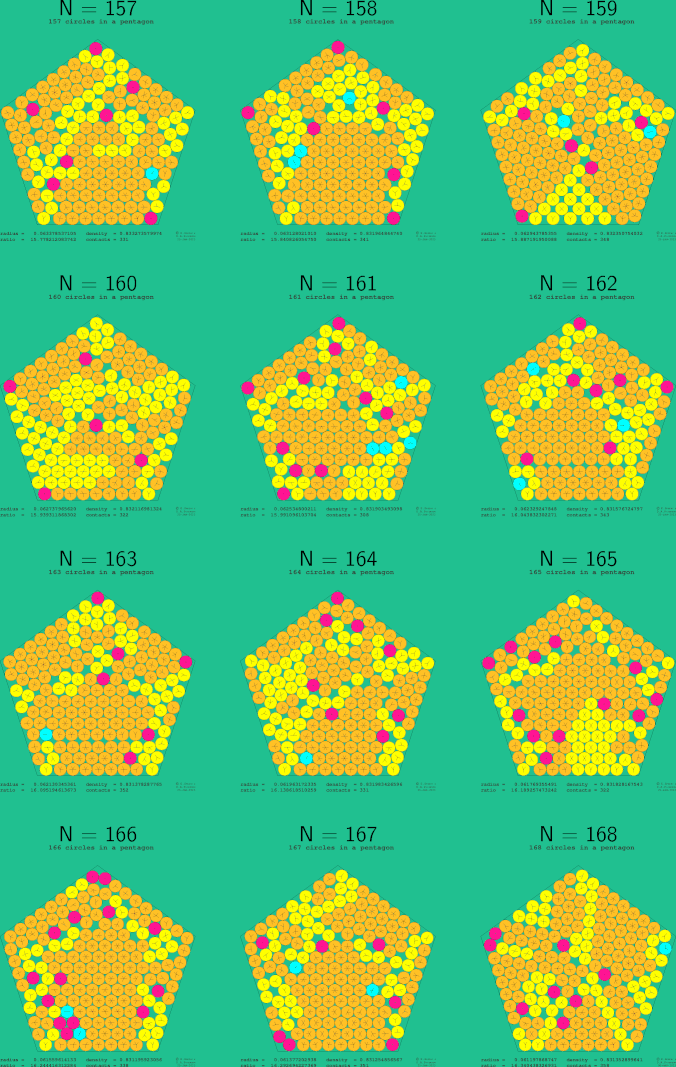 157-168 circles in a regular pentagon