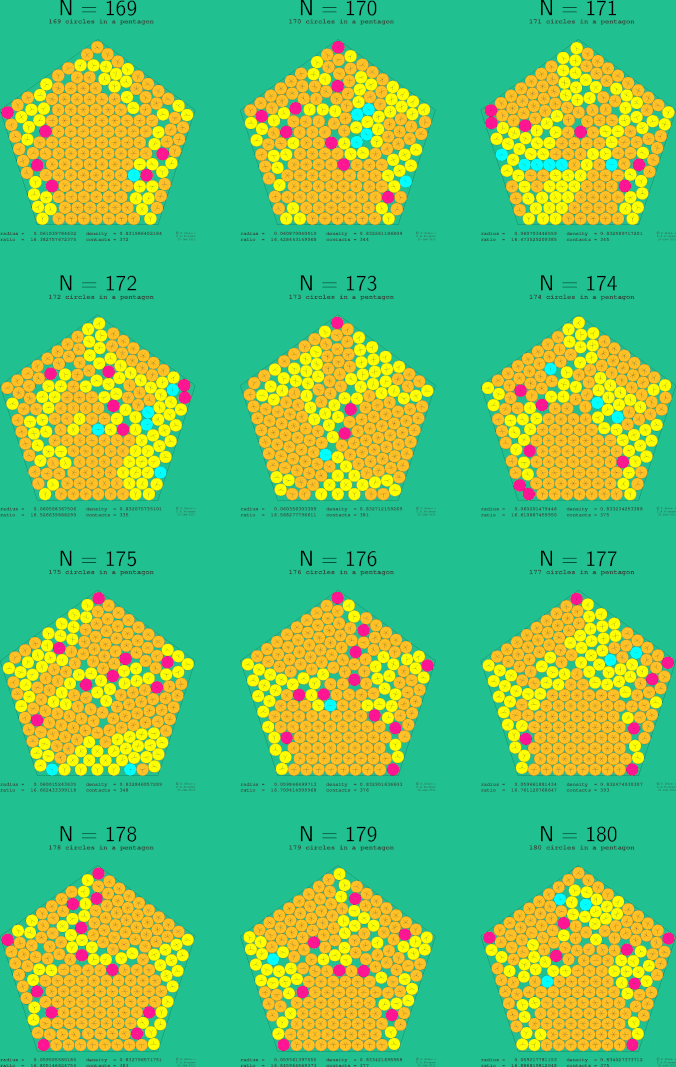169-180 circles in a regular pentagon