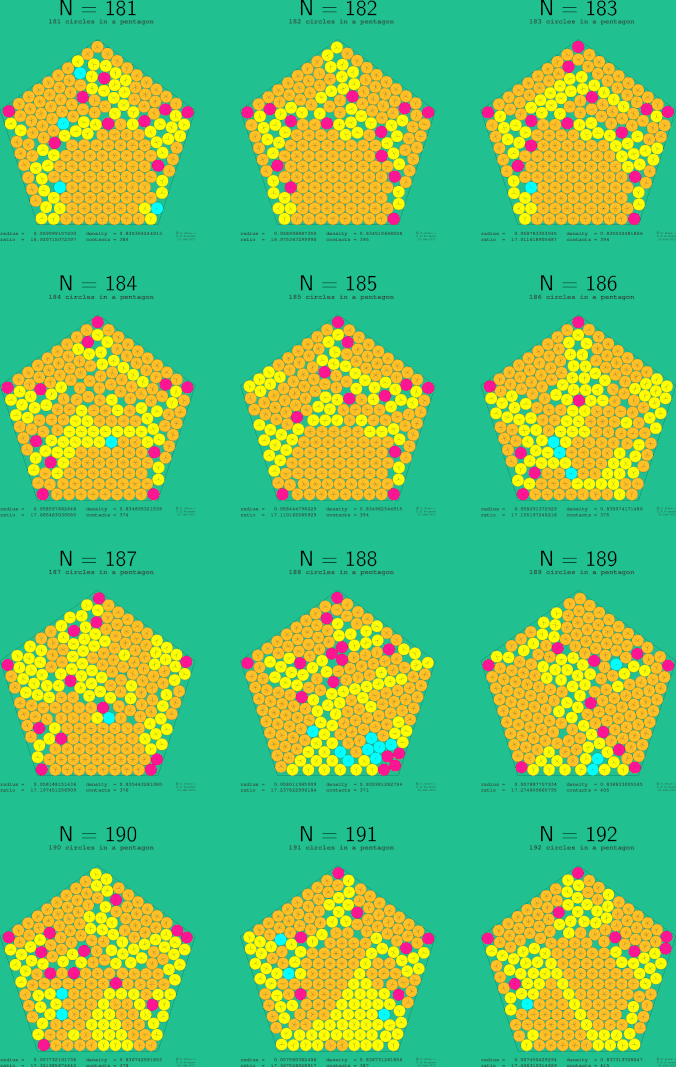 181-192 circles in a regular pentagon
