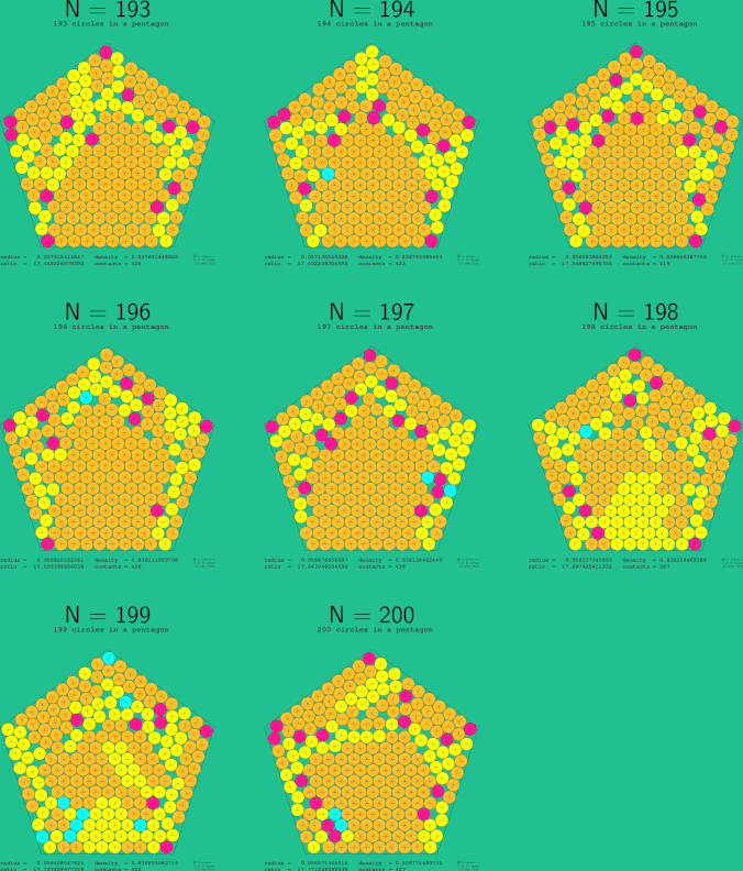 193-200 circles in a regular pentagon
