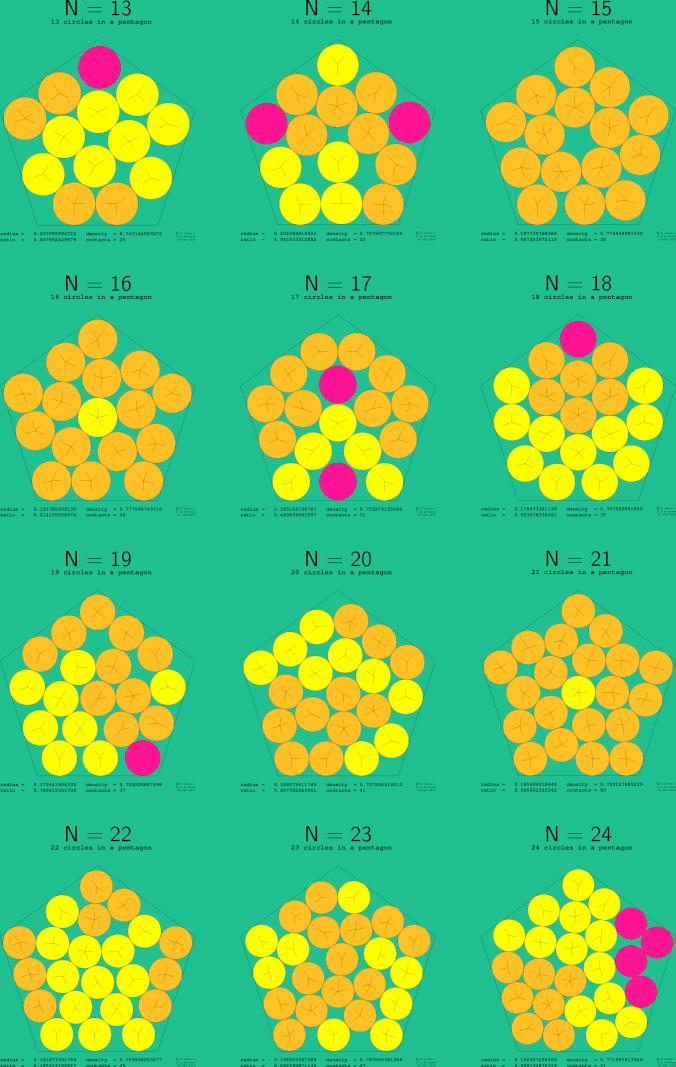 13-24 circles in a regular pentagon