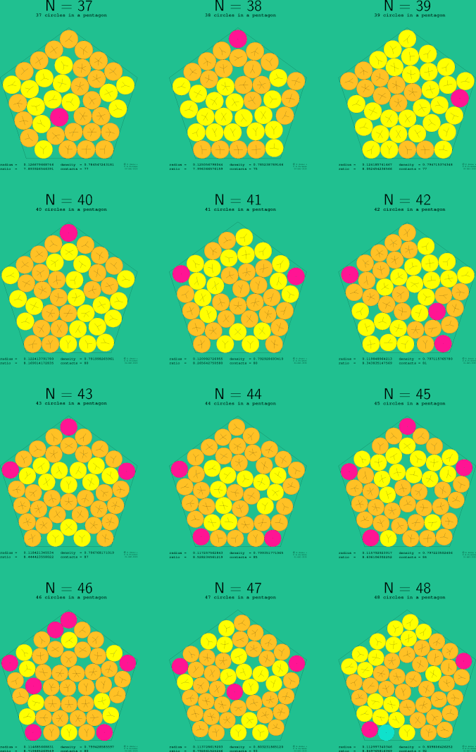 37-48 circles in a regular pentagon