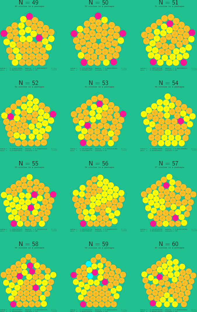 49-60 circles in a regular pentagon