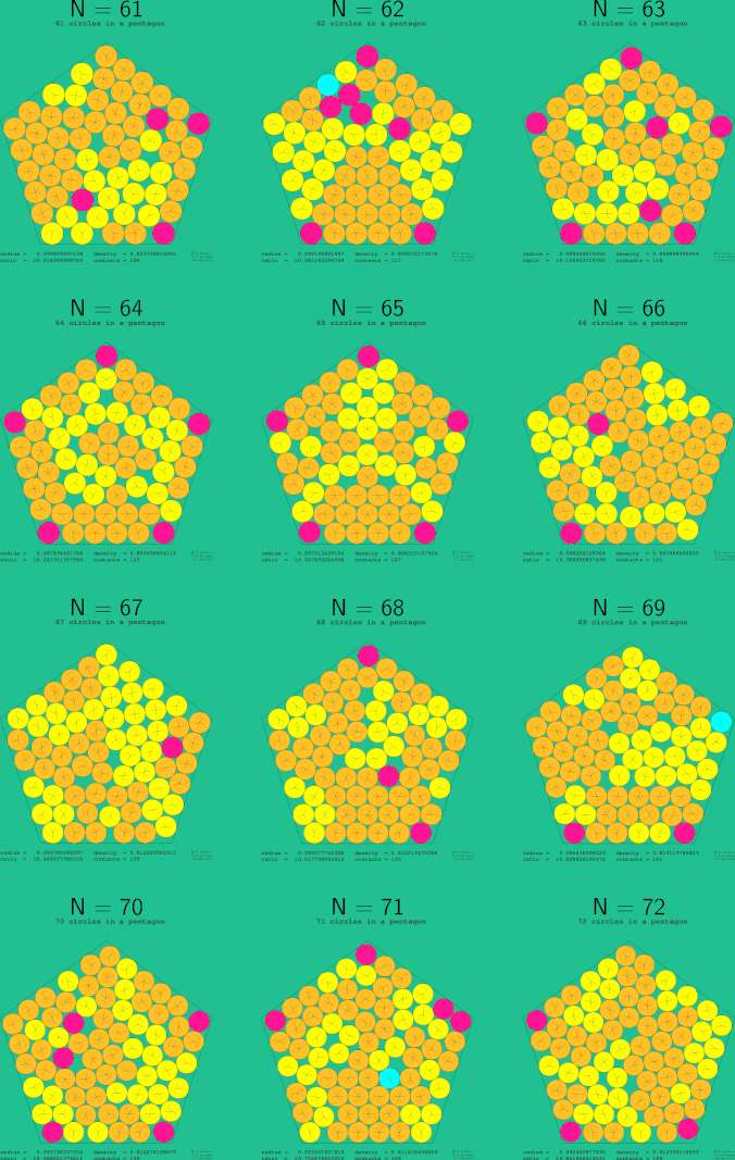 61-72 circles in a regular pentagon