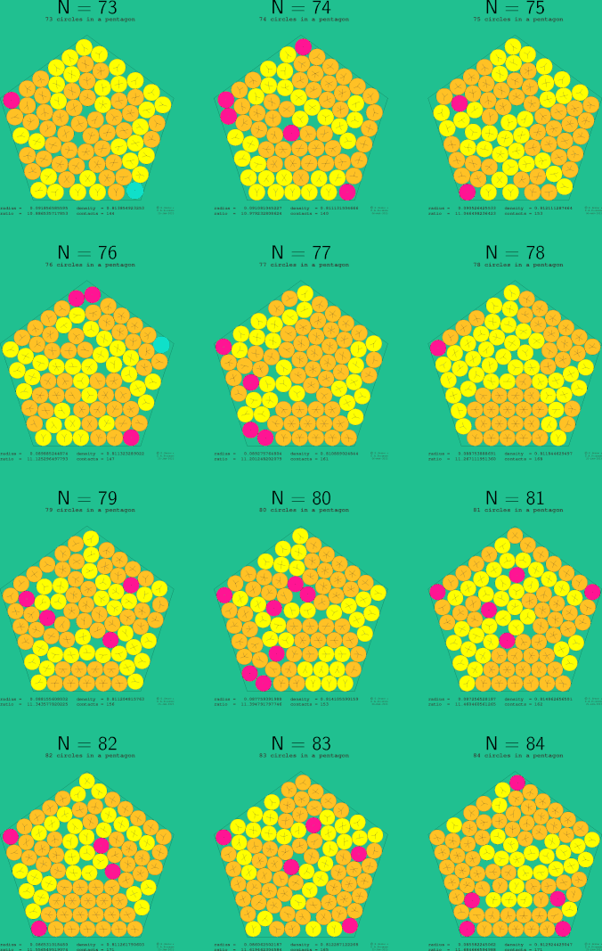 73-84 circles in a regular pentagon