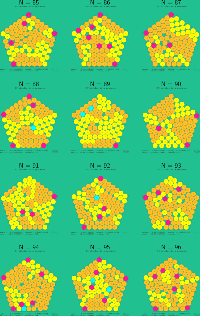 85-96 circles in a regular pentagon