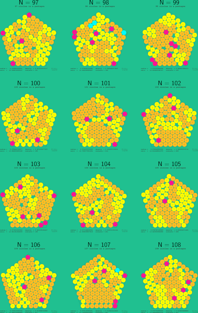 97-108 circles in a regular pentagon