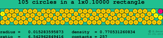 105 circles in a rectangle