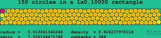150 circles in a rectangle