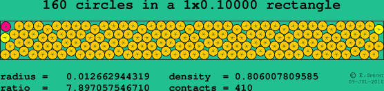 160 circles in a rectangle
