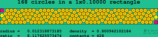 168 circles in a rectangle