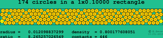 174 circles in a rectangle