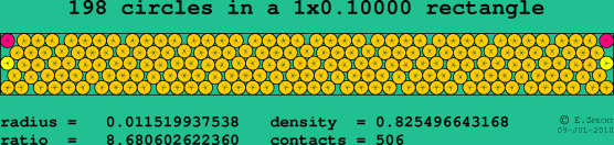 198 circles in a rectangle