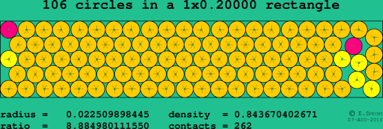 106 circles in a rectangle