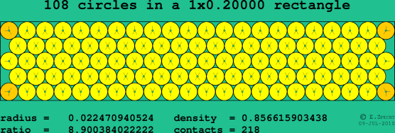 108 circles in a rectangle