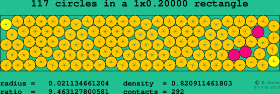 117 circles in a rectangle