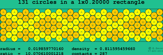 131 circles in a rectangle