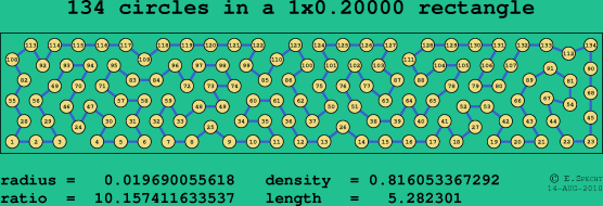 134 circles in a rectangle
