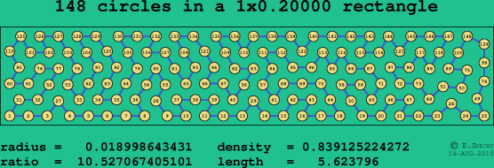 148 circles in a rectangle