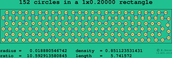 152 circles in a rectangle